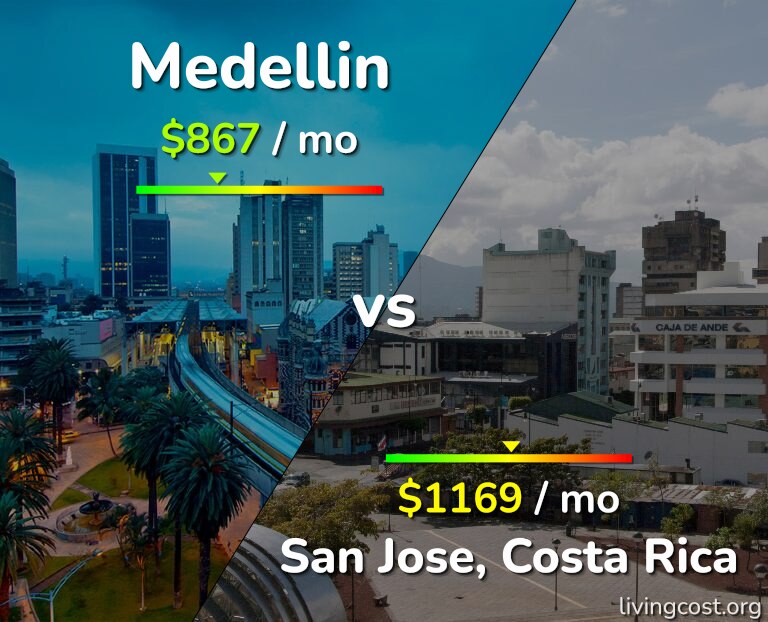 Cost of living in Medellin vs San Jose, Costa Rica infographic