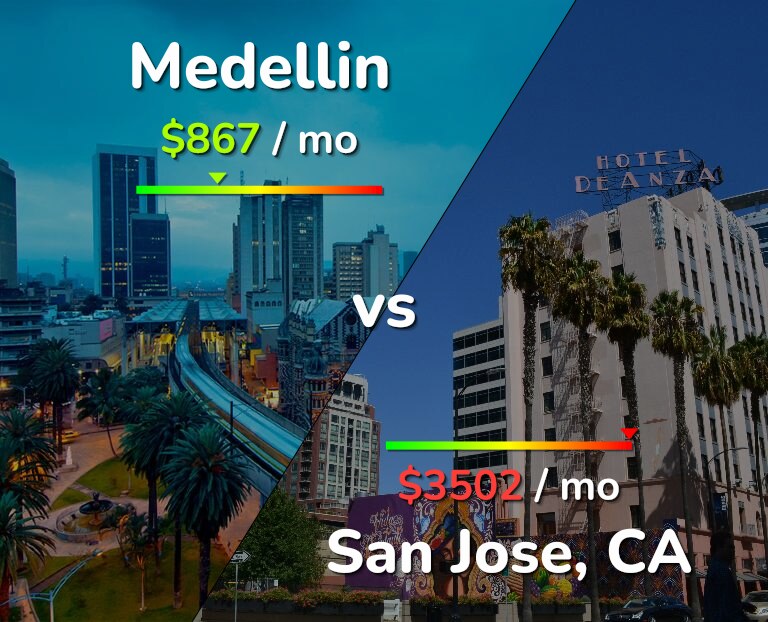 Cost of living in Medellin vs San Jose, United States infographic