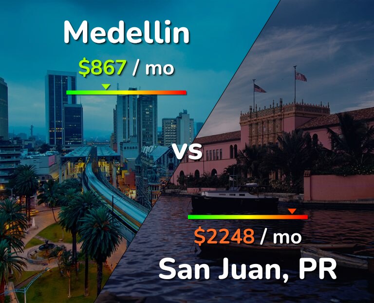 Cost of living in Medellin vs San Juan infographic
