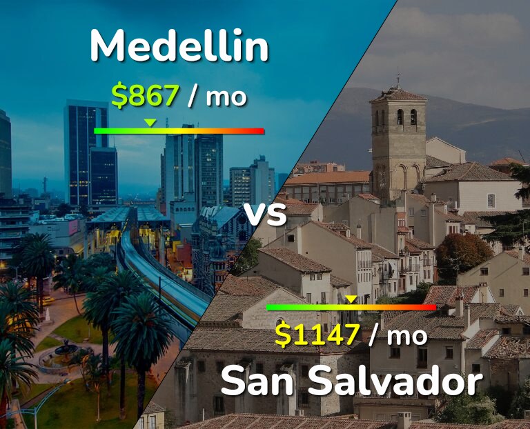 Cost of living in Medellin vs San Salvador infographic