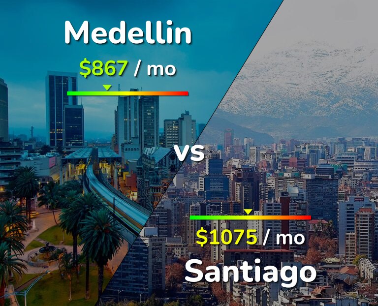 Cost of living in Medellin vs Santiago infographic