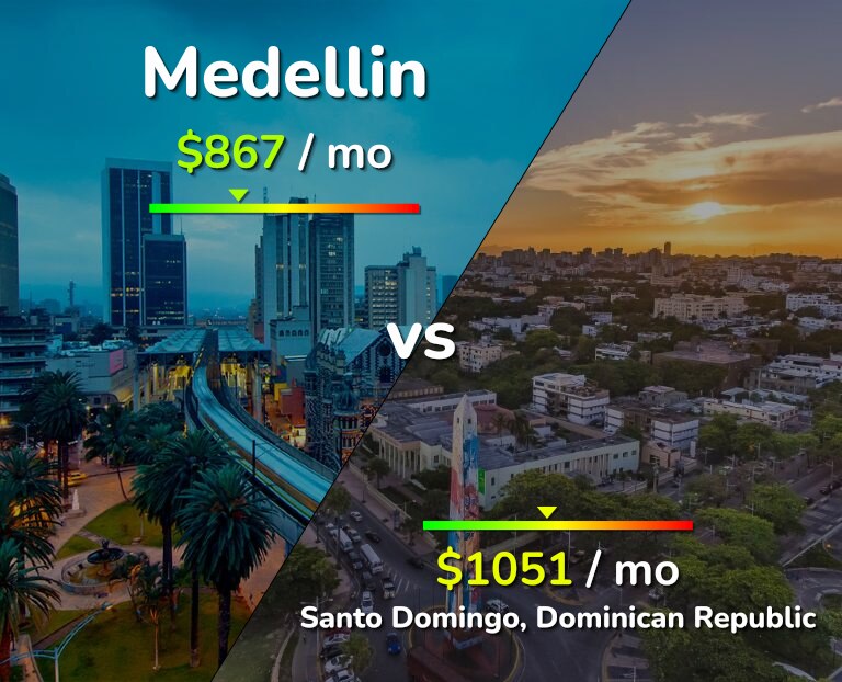 Cost of living in Medellin vs Santo Domingo infographic