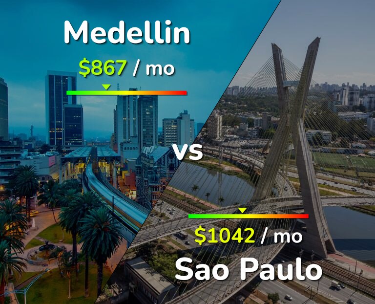 Cost of living in Medellin vs Sao Paulo infographic