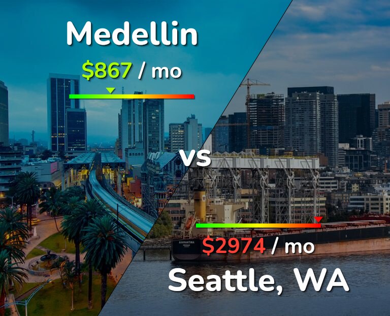 Cost of living in Medellin vs Seattle infographic