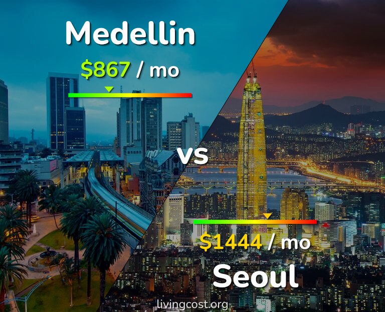 Cost of living in Medellin vs Seoul infographic