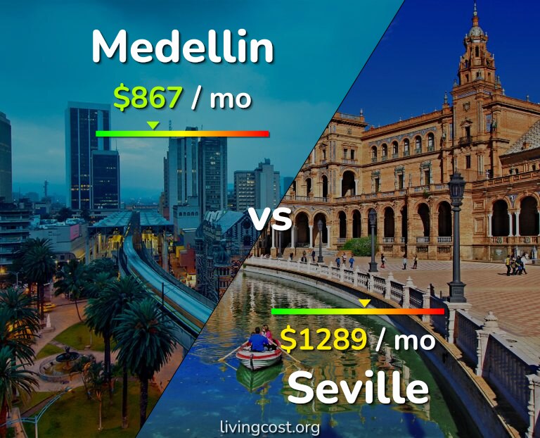 Cost of living in Medellin vs Seville infographic