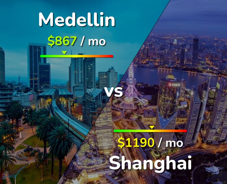 Cost of living in Medellin vs Shanghai infographic