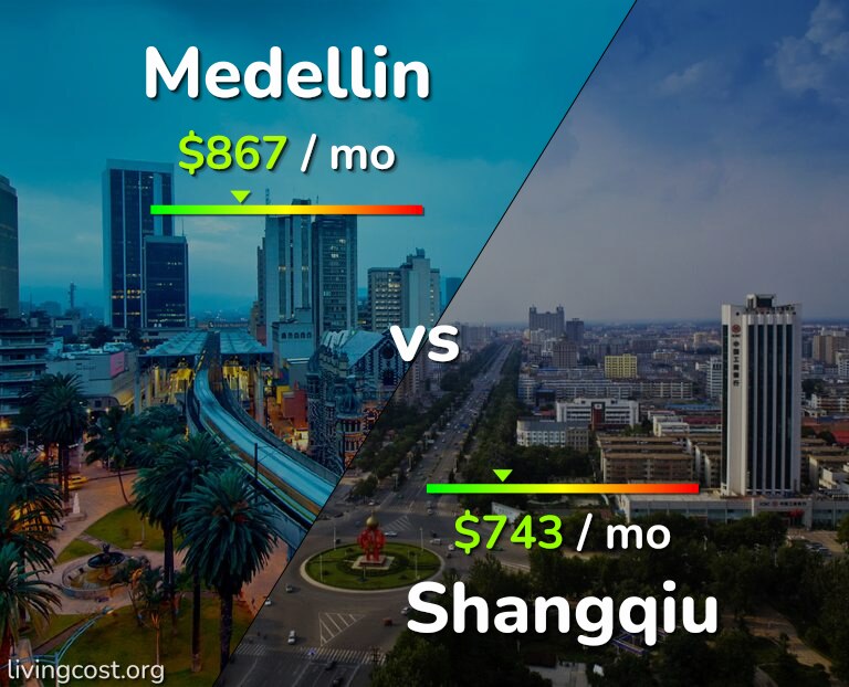 Cost of living in Medellin vs Shangqiu infographic