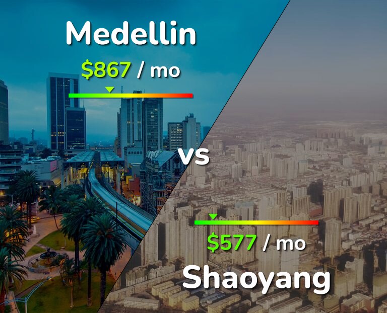 Cost of living in Medellin vs Shaoyang infographic