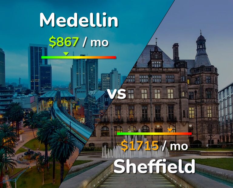 Cost of living in Medellin vs Sheffield infographic