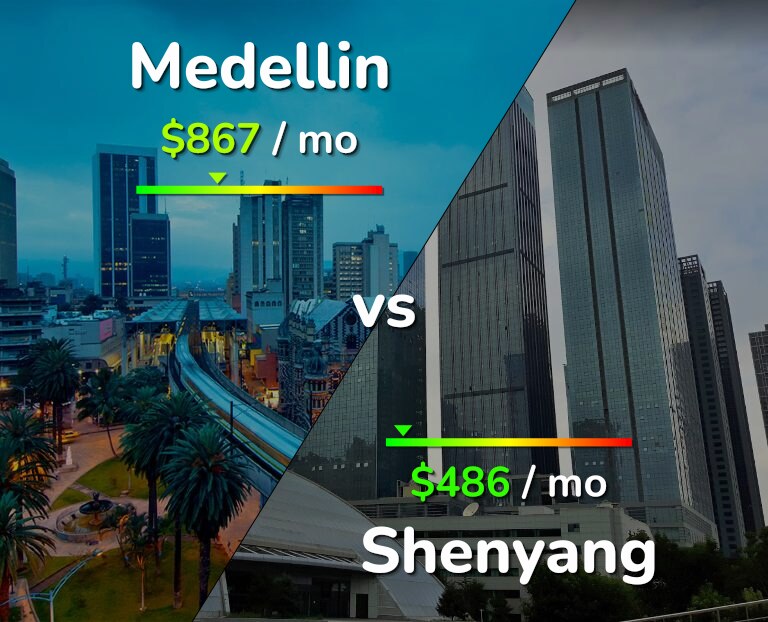 Cost of living in Medellin vs Shenyang infographic