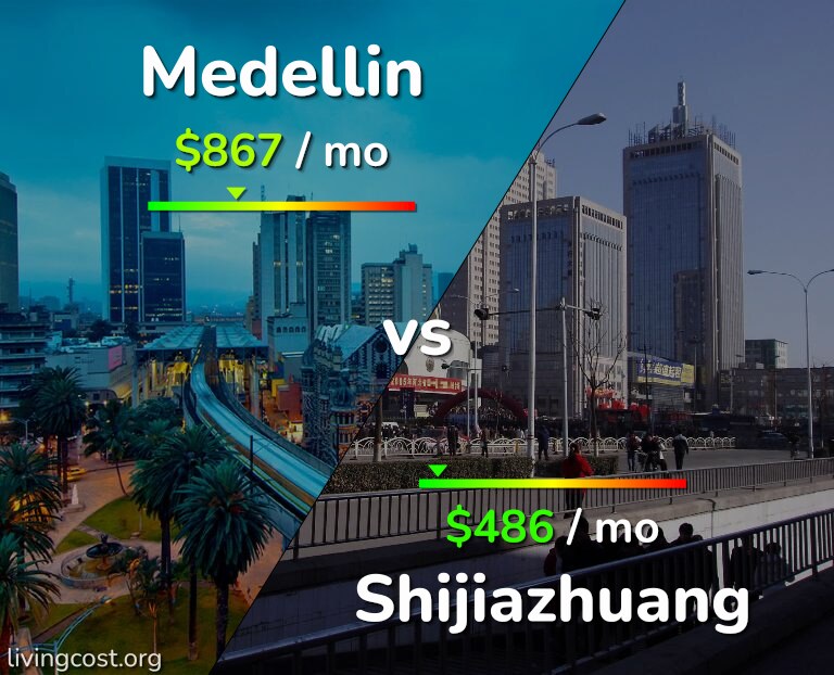 Cost of living in Medellin vs Shijiazhuang infographic