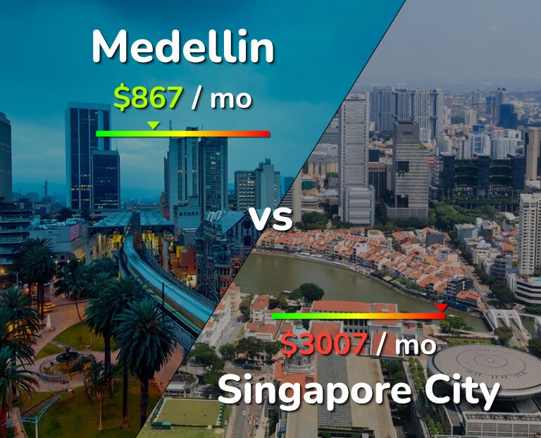 Cost of living in Medellin vs Singapore City infographic