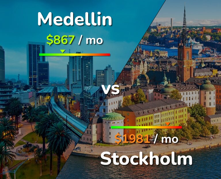 Cost of living in Medellin vs Stockholm infographic