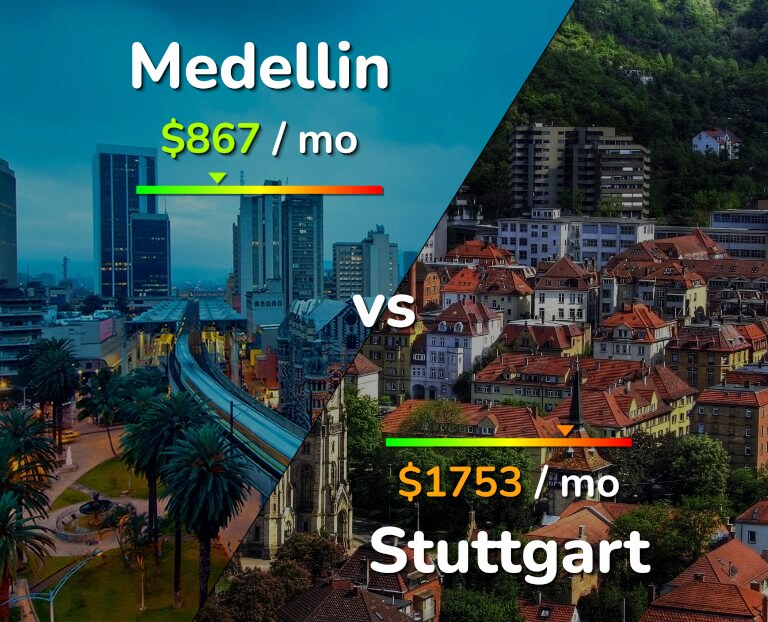 Cost of living in Medellin vs Stuttgart infographic