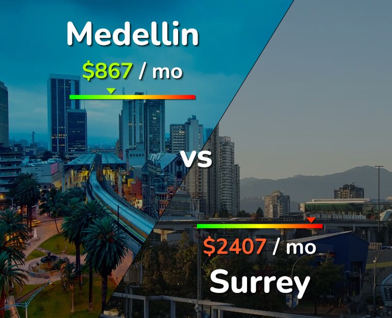 Cost of living in Medellin vs Surrey infographic