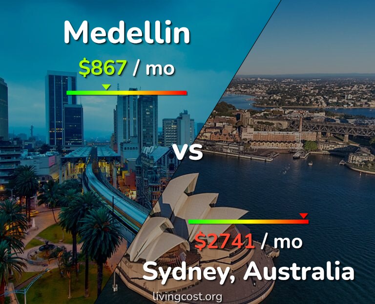 Cost of living in Medellin vs Sydney infographic