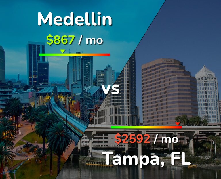 Cost of living in Medellin vs Tampa infographic