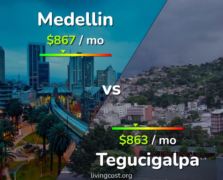 Cost of living in Medellin vs Tegucigalpa infographic