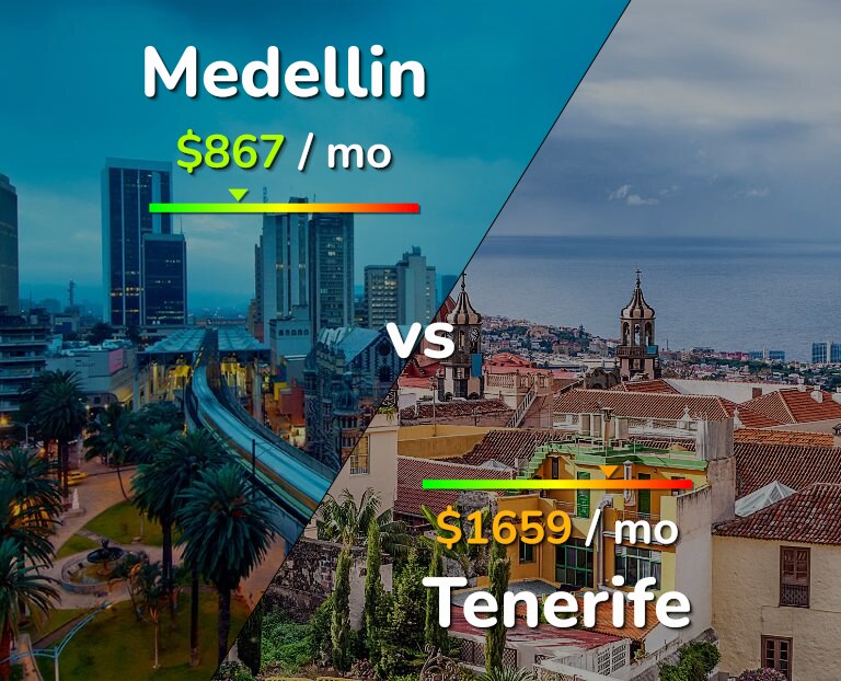Cost of living in Medellin vs Tenerife infographic