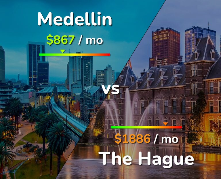 Cost of living in Medellin vs The Hague infographic
