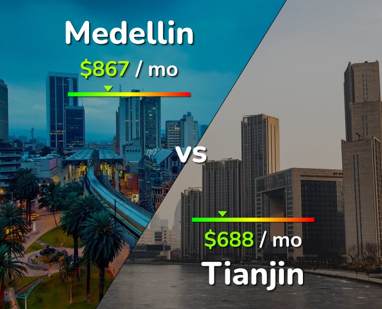 Cost of living in Medellin vs Tianjin infographic