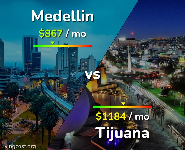 Cost of living in Medellin vs Tijuana infographic
