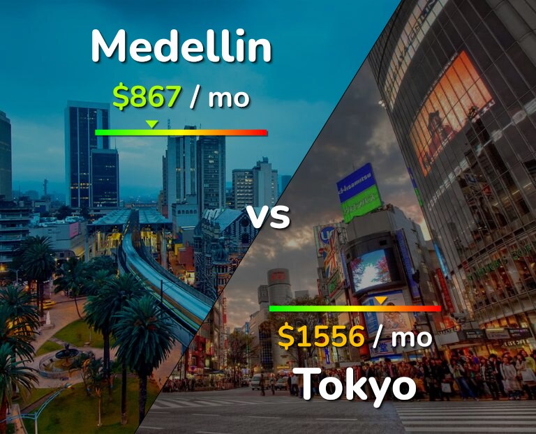 Cost of living in Medellin vs Tokyo infographic