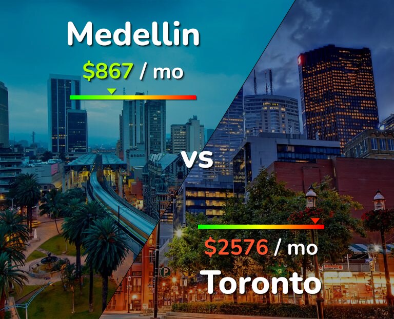 Cost of living in Medellin vs Toronto infographic