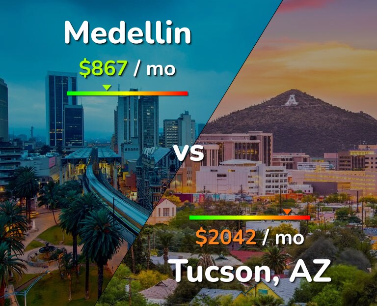 Cost of living in Medellin vs Tucson infographic