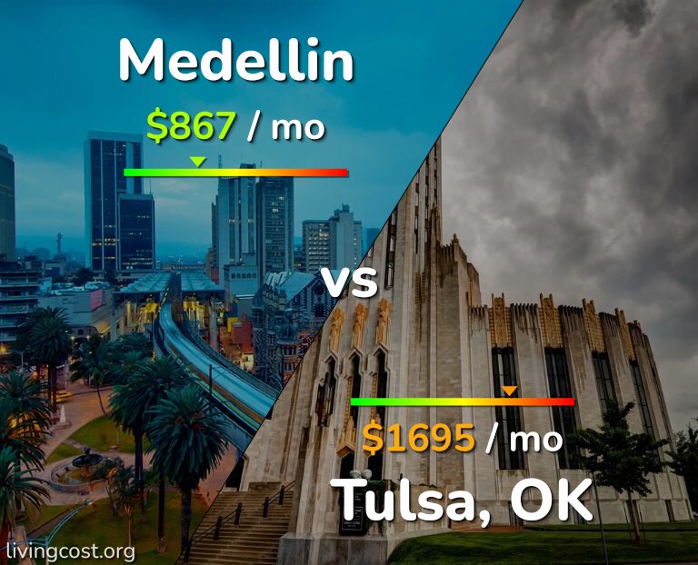Cost of living in Medellin vs Tulsa infographic