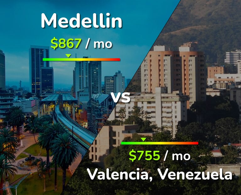 Cost of living in Medellin vs Valencia, Venezuela infographic