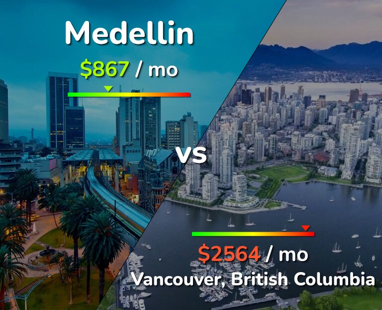 Cost of living in Medellin vs Vancouver infographic