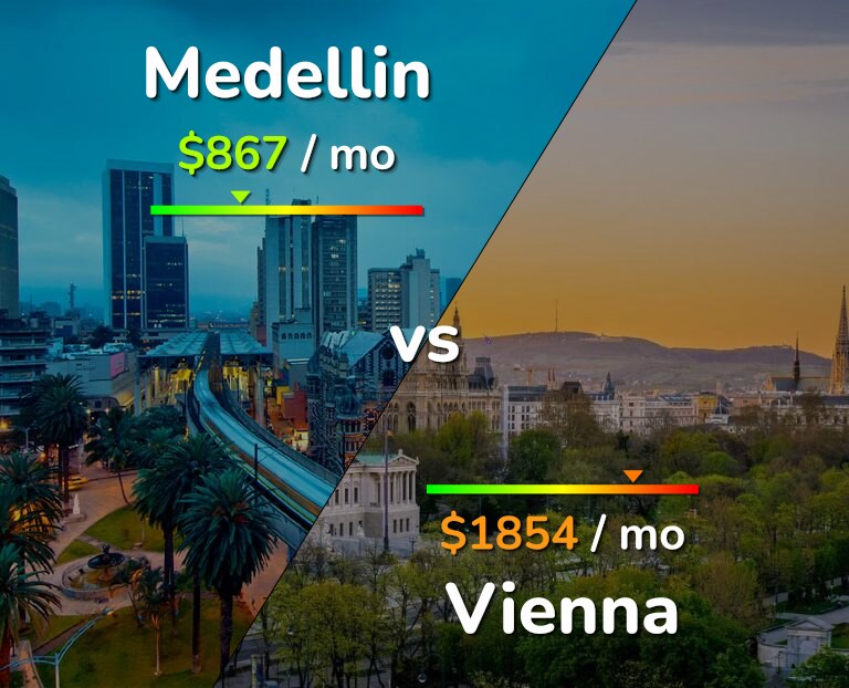 Cost of living in Medellin vs Vienna infographic