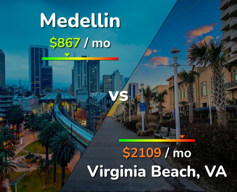 Cost of living in Medellin vs Virginia Beach infographic