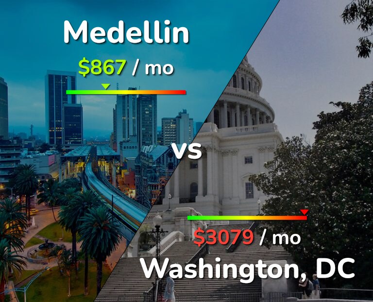 Cost of living in Medellin vs Washington infographic