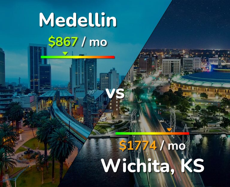 Cost of living in Medellin vs Wichita infographic