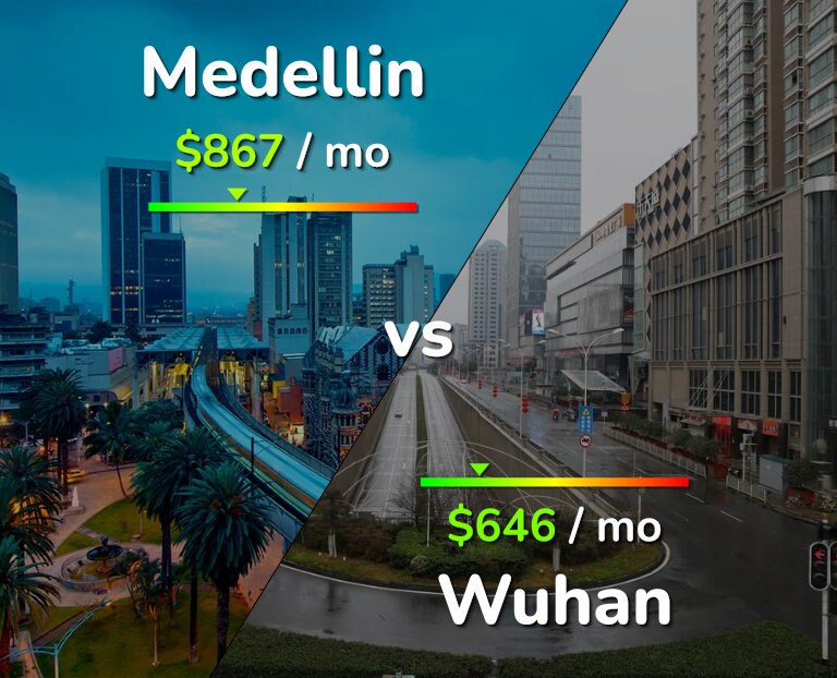 Cost of living in Medellin vs Wuhan infographic