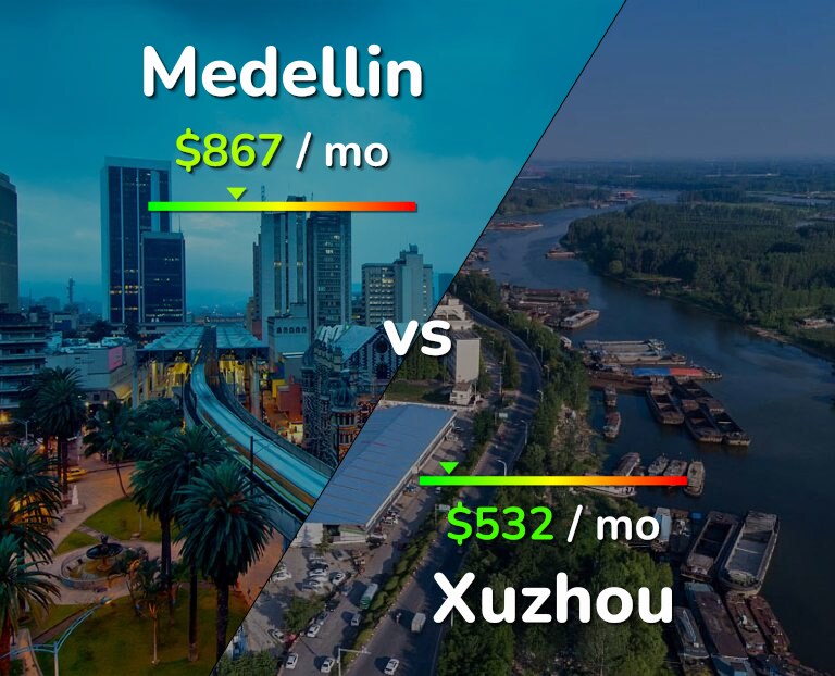 Cost of living in Medellin vs Xuzhou infographic