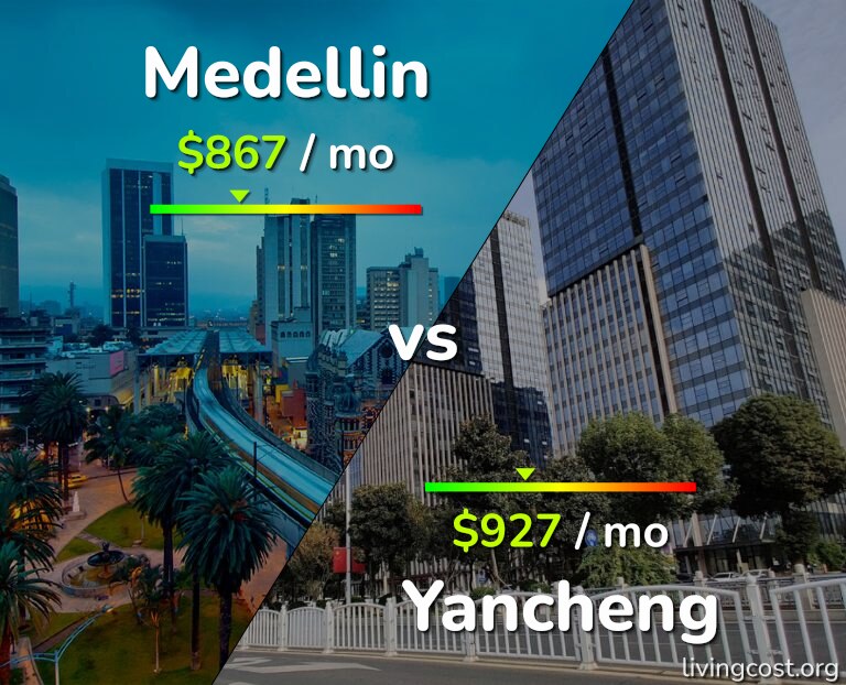 Cost of living in Medellin vs Yancheng infographic