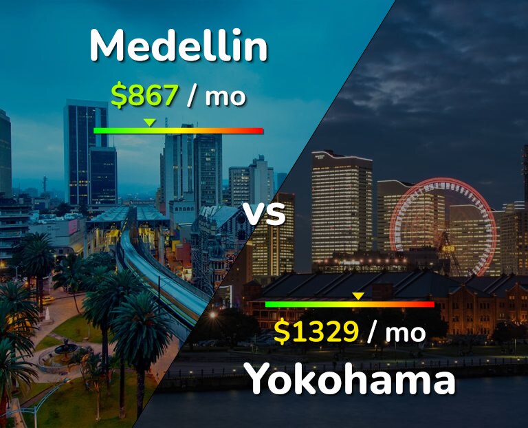 Cost of living in Medellin vs Yokohama infographic