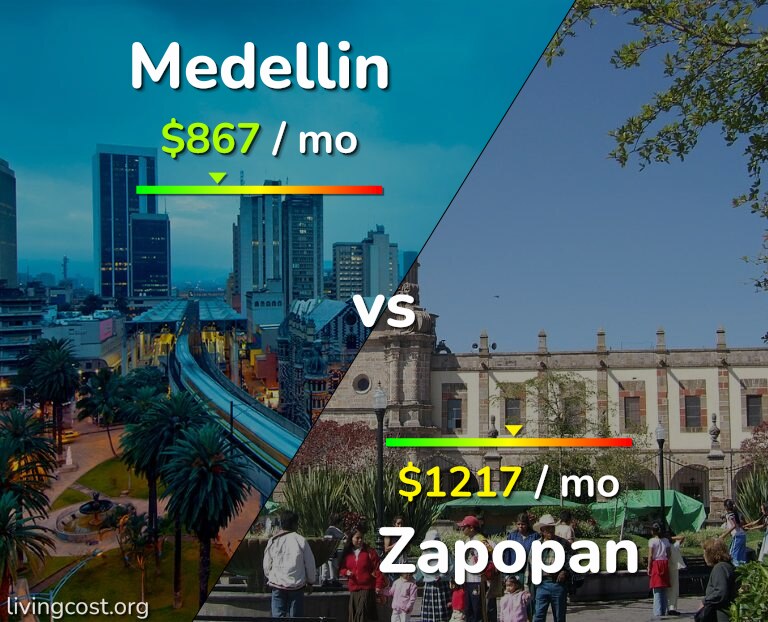 Cost of living in Medellin vs Zapopan infographic