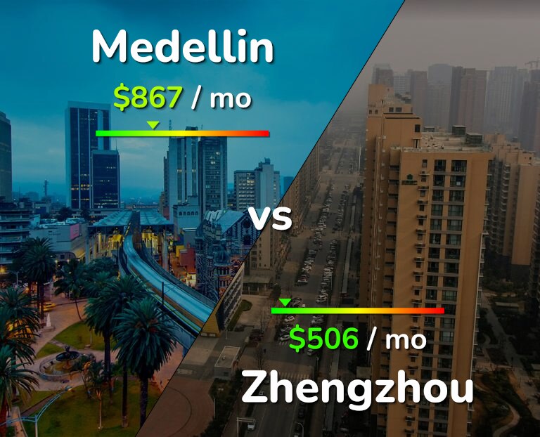 Cost of living in Medellin vs Zhengzhou infographic