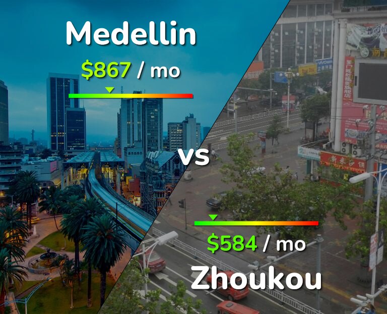 Cost of living in Medellin vs Zhoukou infographic