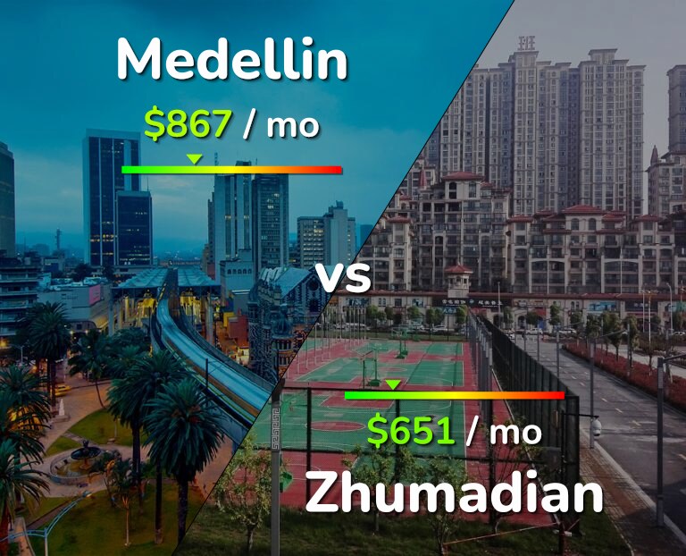 Cost of living in Medellin vs Zhumadian infographic