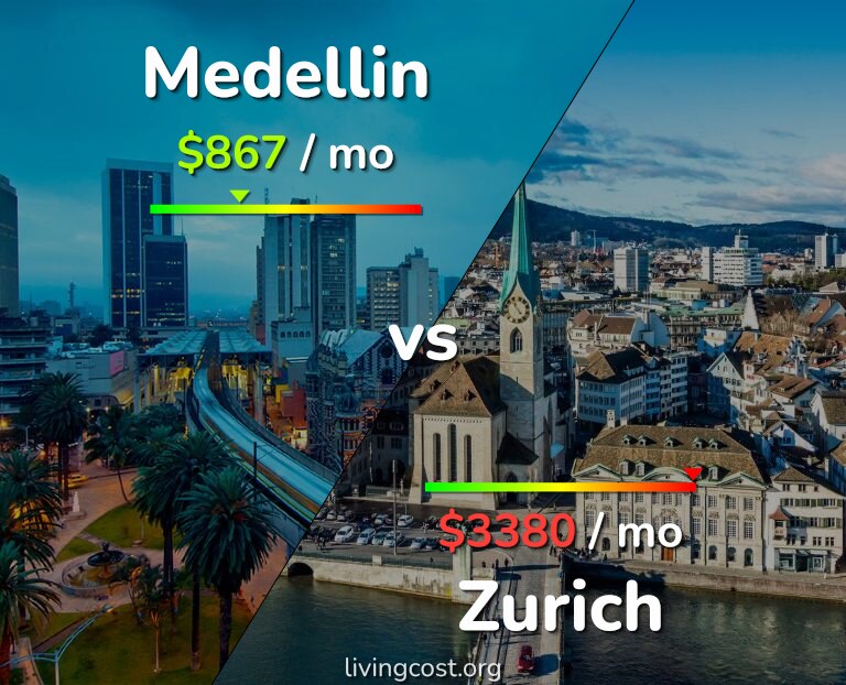 Cost of living in Medellin vs Zurich infographic