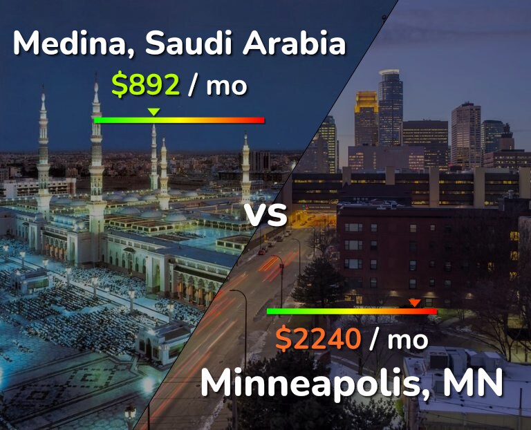 Cost of living in Medina vs Minneapolis infographic