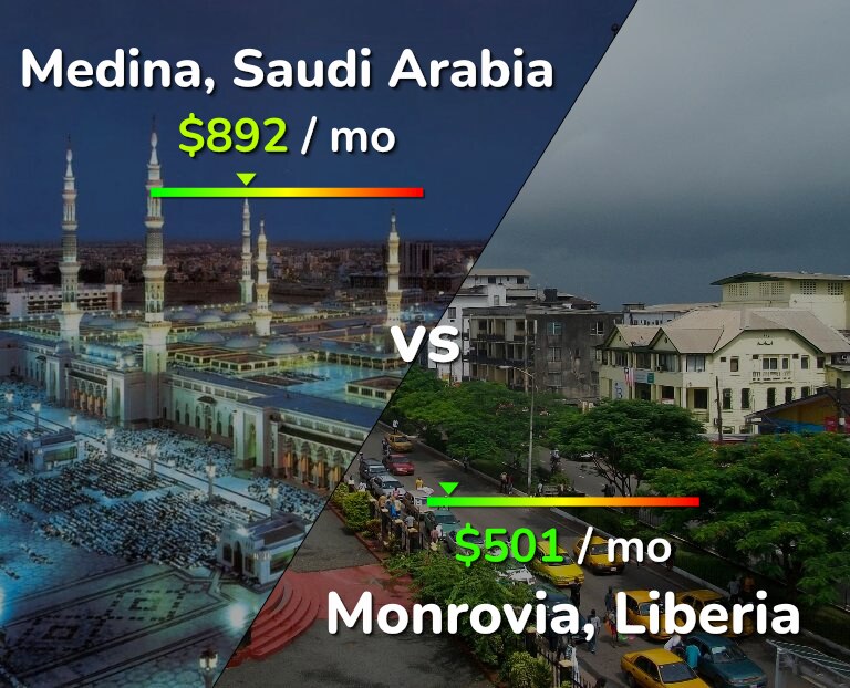 Cost of living in Medina vs Monrovia infographic
