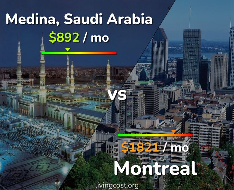 Cost of living in Medina vs Montreal infographic