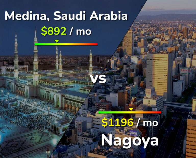 Cost of living in Medina vs Nagoya infographic